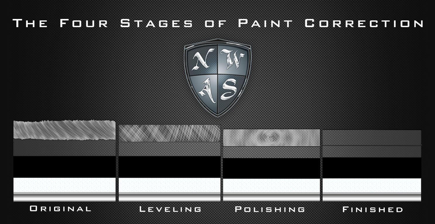Seattle auto detailing paint correction stages